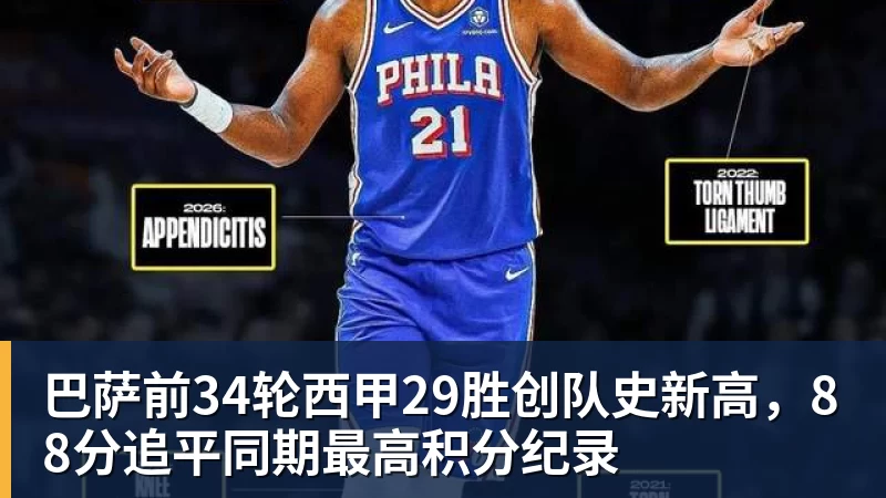 巴萨前34轮西甲29胜创队史新高，88分追平同期最高积分纪录