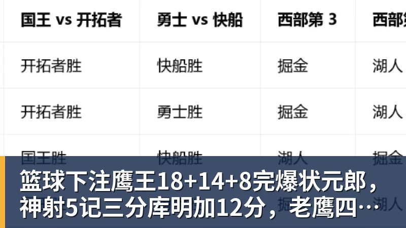 篮球下注勇士队格林谈湖人队里夫斯顶薪:不能表现挣扎,否则骂得体无完肤 - 篮球下注平台 - 篮球比赛下注平台