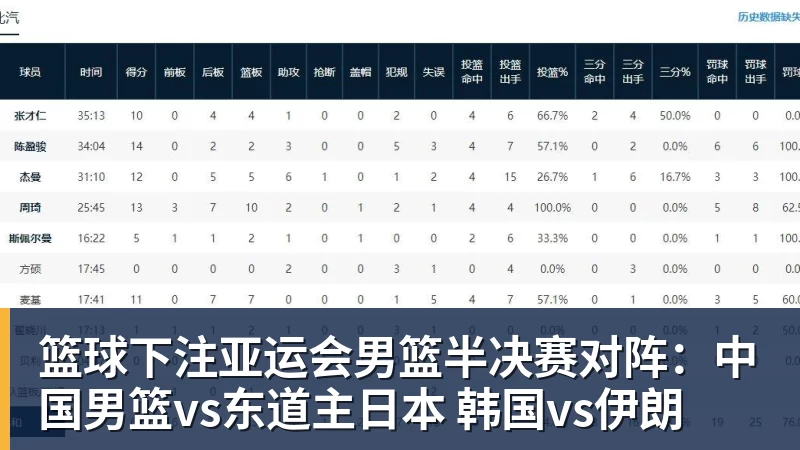 篮球下注亚运会男篮半决赛对阵:中国男篮vs东道主日本 韩国vs伊朗