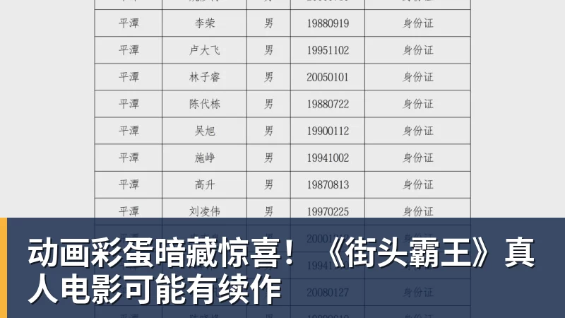 动画彩蛋暗藏惊喜!《街头霸王》真人电影可能有续作