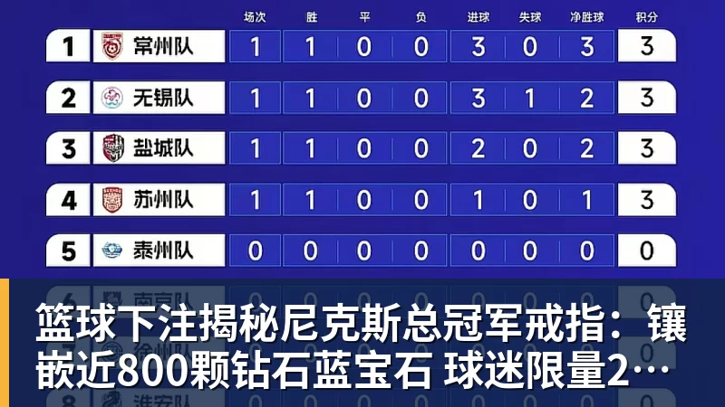 篮球下注揭秘尼克斯总冠军戒指:镶嵌近800颗钻石蓝宝石 球迷限量200枚