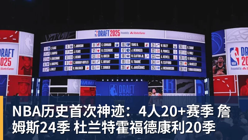 NBA历史首次神迹：4人20+赛季 詹姆斯24季 杜兰特霍福德康利20季