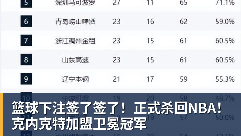 篮球下注签了签了!正式杀回NBA!克内克特加盟卫冕冠军